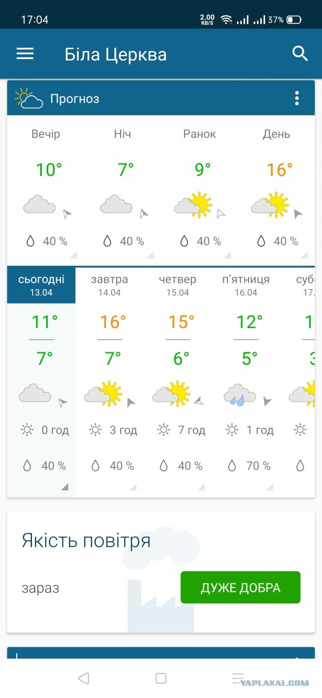 Киев занял второе место в мире!