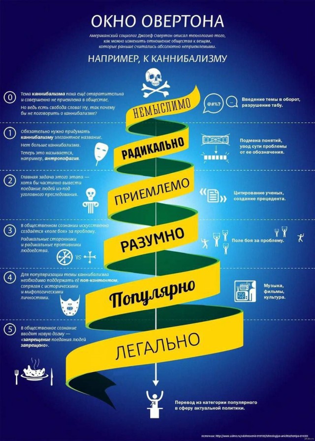 Пандемия съехавших крыш - разновидности болезни. Россия и мир. Часть 37