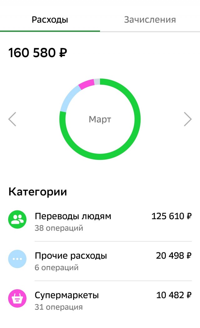 Желаете на ровном месте лишиться доступа к счетам и средствам - добро пожаловать в желтый банк на букву Т
