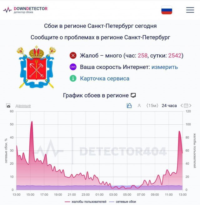 Мобильный интернет отключили в Питере