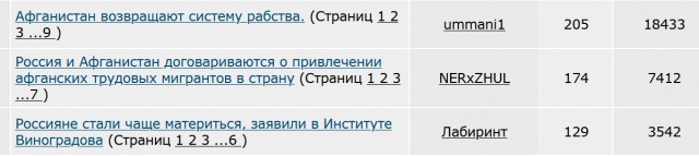 Афганистан  возвращают систему рабства.