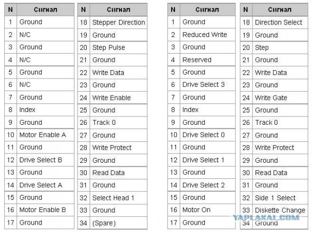 Разъемы. Может кому пригодится.