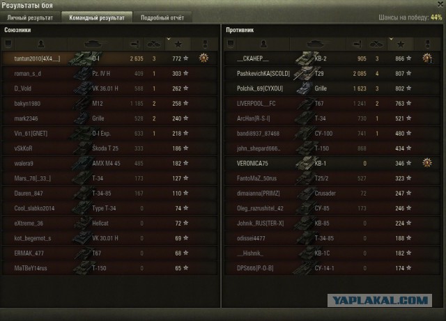 Wargaming 36