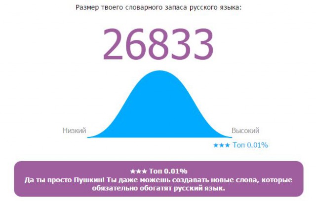 Онлайн Тест Словарного Запаса Русского Языка