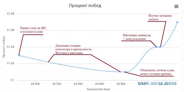 Wargaming 40
