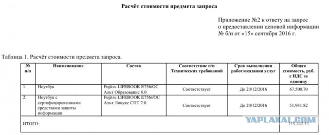 Запрос о предоставлении ценовой информации по 223 фз образец