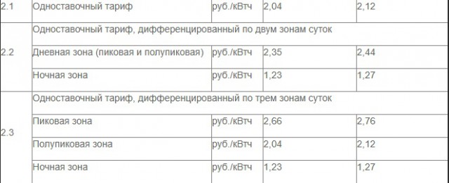 В городе РФ, где 130 дней зима, решили опробовать электробусы