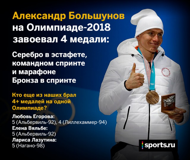 Олимпийские игры 2018. Биатлон. Южная Корея. Пхёнчха́н.