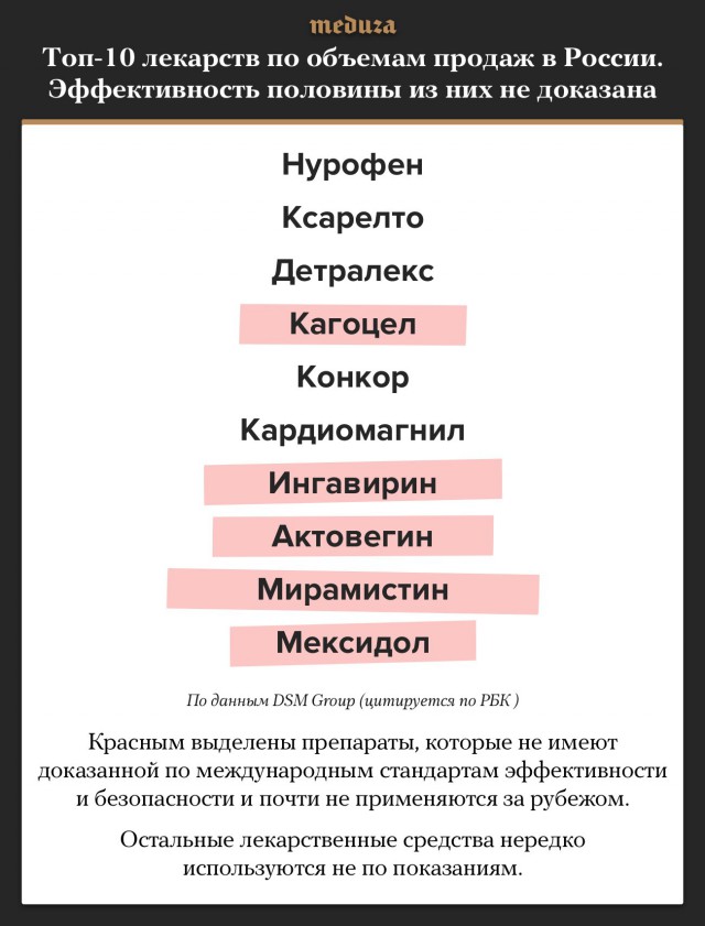 Как навязывают Кагоцел в аптеках