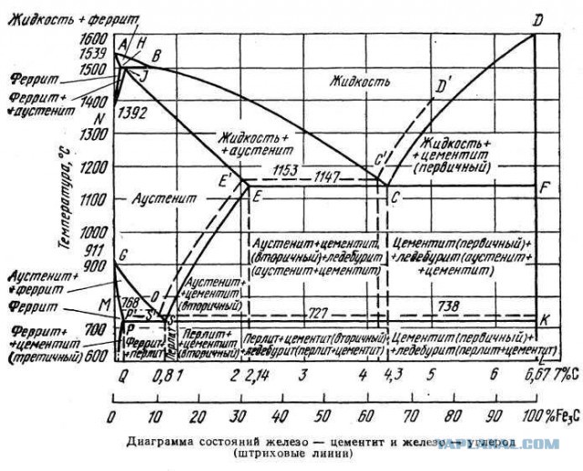 Две тысячи тонн расплавленного чугуна и люди, бросающие в металл огнеупоры