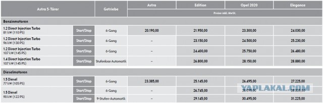 Opel возобновил продажи автомобилей в России