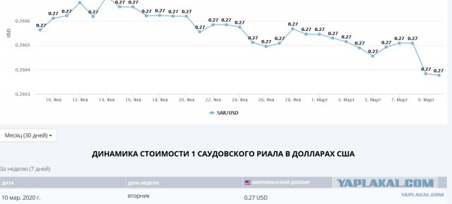 Московская биржа на открытии рухнула