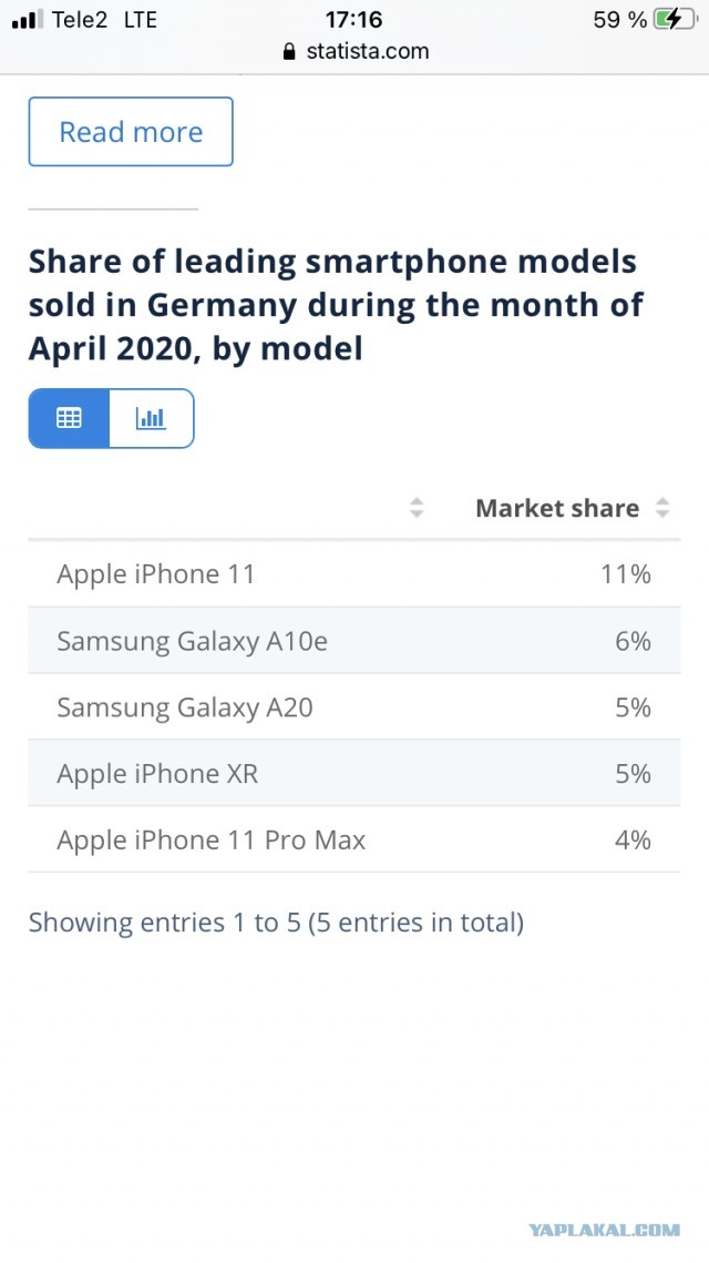 Xiaomi обошла Apple по поставкам смартфонов в мире