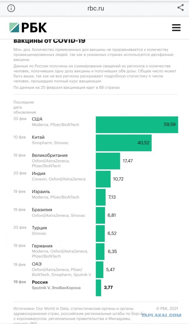 Вакцинация в один укол