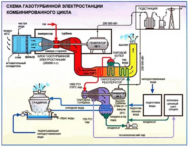 Как электромобили приближают экологическую катастрофу