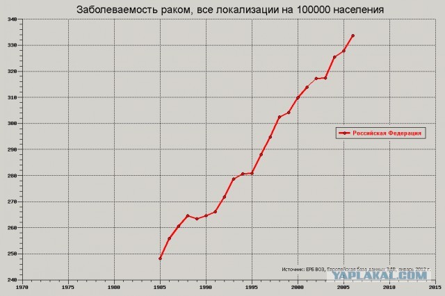 Голикова собирается зарабатывать и на вакцине и на побочках?