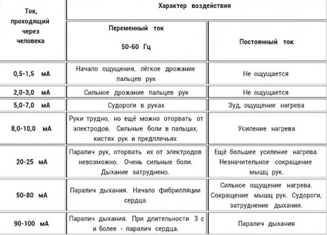 Житель Подмосковья погиб, прикоснувшись к смартфону