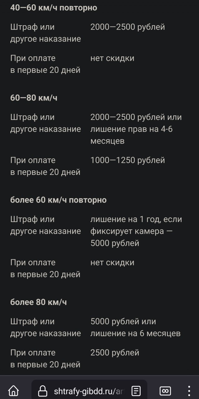 «БМВ» на скорости в 200 км в час протаранил «Рено», но обвиняют в случившемся обоих водителей