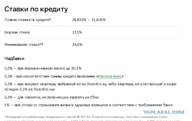 Предложение от Сбера. Найди отличия.