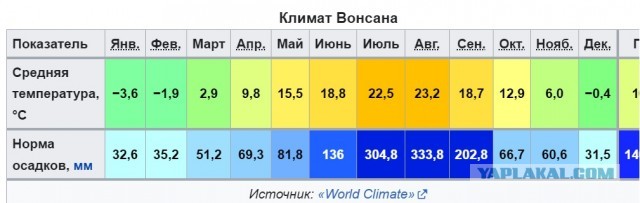 В сети появились фото первого курортного города «Вонсан-Кальма» в Северной Корее