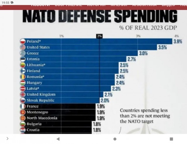 США снимают финансирование НАТО