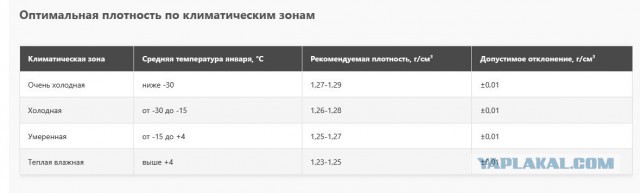 Выбор пуско-зарядного устройства