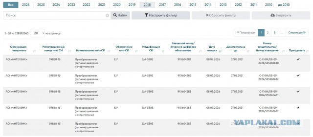 Как я устал искать данные о поверке счетчиков и написал свое Android-приложение