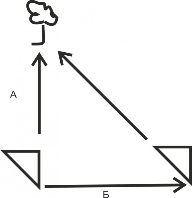 Метод большого пальца. Определение расстояния.