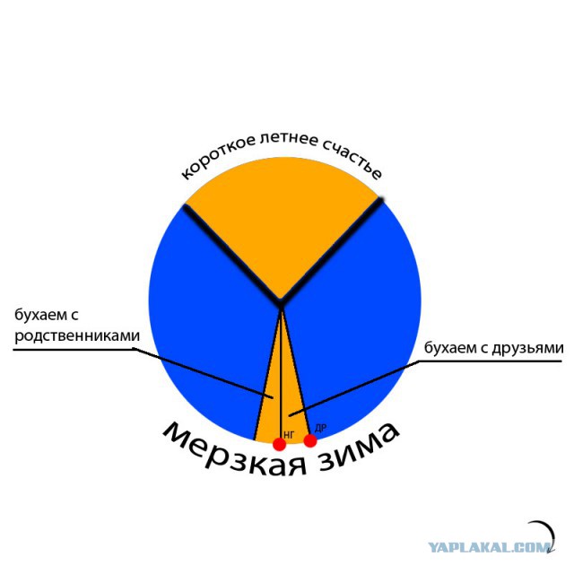 Год - по часовой / против часовой?