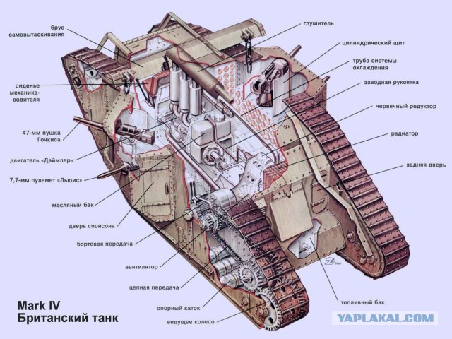 Танки в разрезе