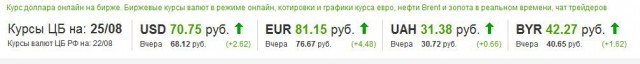 Ставка ФРС, рынки, падение индексов.