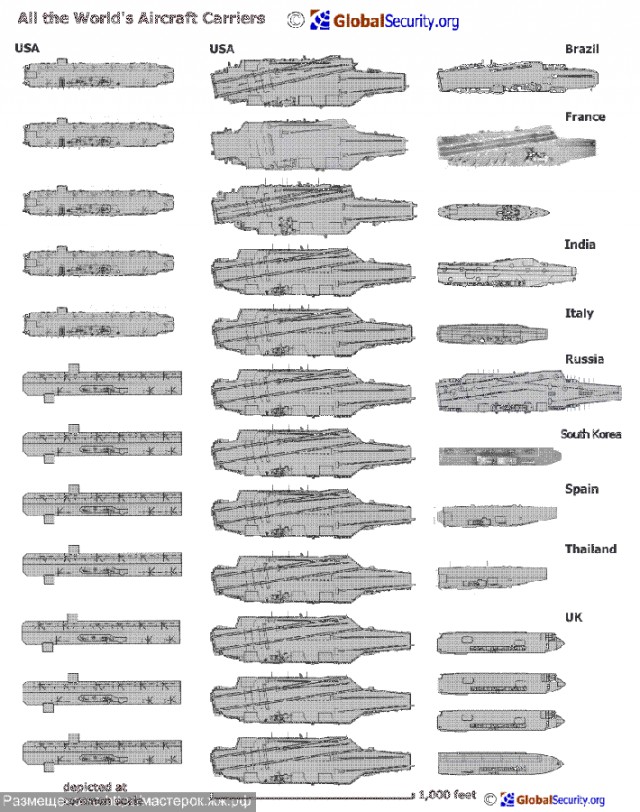 Как устроен первый стелс-эсминец США "Zumwalt"