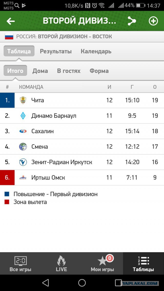 Футбольный клуб. Сезон 2017-2018