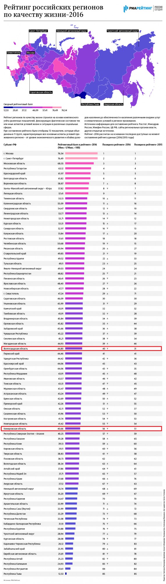 Власти рассказали о льготах, которые получит Тулеев после отставки