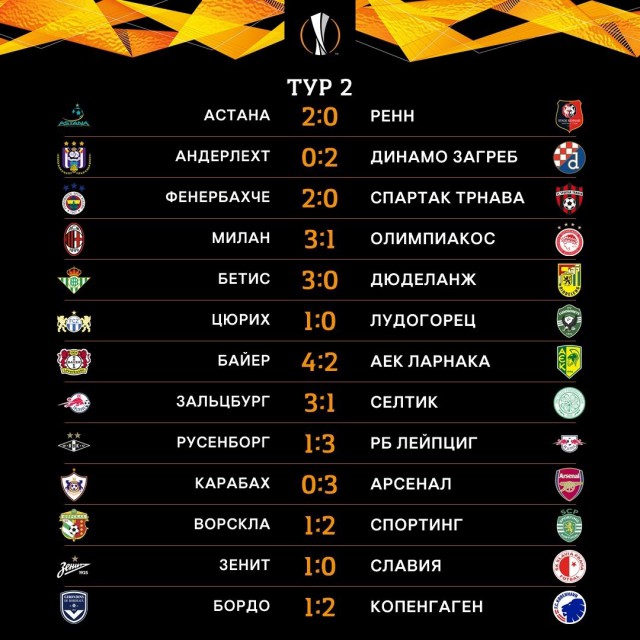 Лига Европы 2018-2019.
