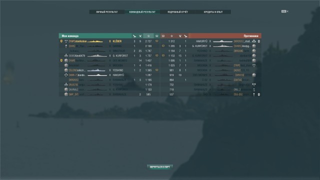 World of Warships - 7