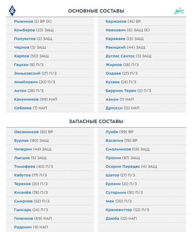 Чемпионат России по фуболу 2019-2020. Часть 3.