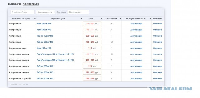 Получено из Вацапа насчет заразы