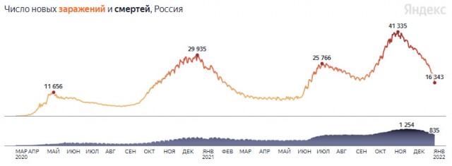 Пандемия. Коронавирус. Россия и мир. Часть 28
