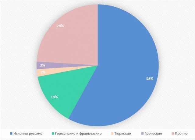 ВС РФ нанесли ракетный удар