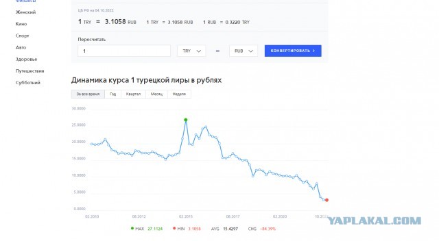 А говорили, что невозможно вернуть 2007 год
