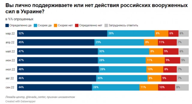 Пригожин: мы ввязались в "такую драку", что Россию ждут "тяжелые годы"