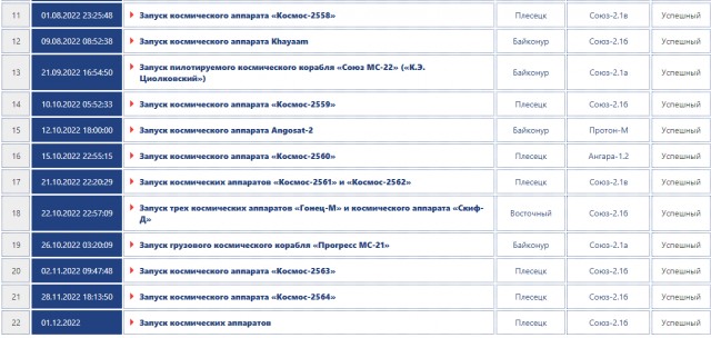 ВКС России запустили ракету-носитель «Союз-2.1б»