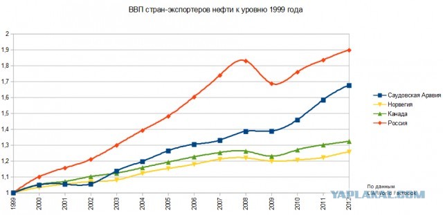 Путин заявил, что расчет Запада на разрушение экономики России не оправдался