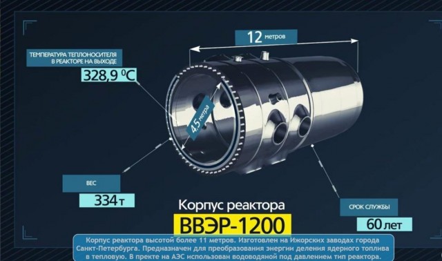 Реактор на трассе
