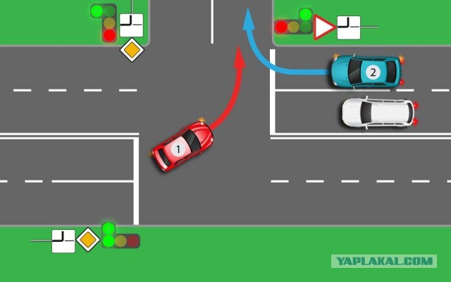 Очередность проезда