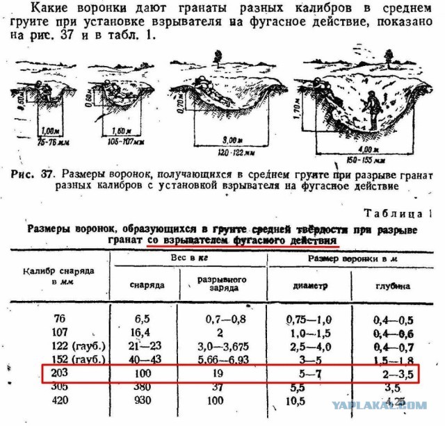 Советский «Хиппер» ведёт бой
