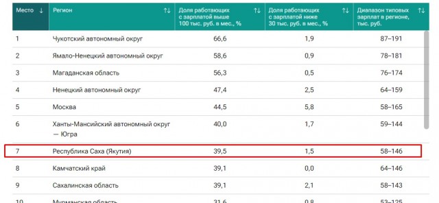 Депутат: жители Якутии уходят на СВО из-за отсутствия работы и денег