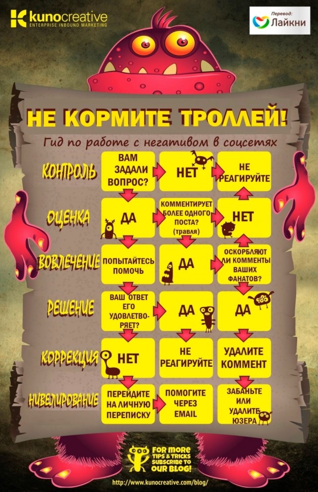 Как похорошел Мелитополь