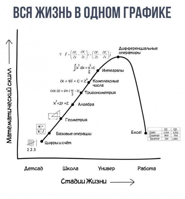 Дегрономикон 2